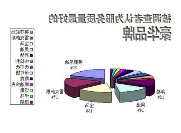 产品市场调研